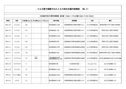 イルカ猟で捕殺されたイルカ肉の水銀汚染報告