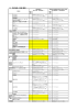 （1） 特定施設一覧表（騒音）