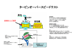 タービンオーバースピードテスト [PDF78KB]