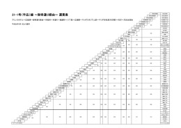運賃表 - 広島バス
