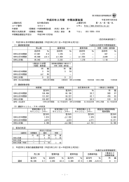 中間決算短信 - 松竹株式会社