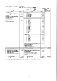 平成 25 年度収支計算分析表(保育所) 法人