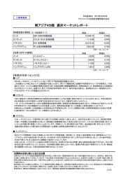 南アジアウィークリー - アストマックス投信投資顧問株式会社