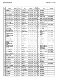 認可外保育施設名簿 平成26年6月26日現在