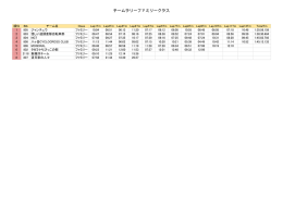 チームラリーファミリークラス