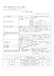 リコール届出一覧表