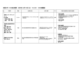 全国スポーツ大会出場者 （交付式：2月10日（火） 16：30