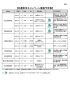 【交通安全キャンペーン実施予定表】