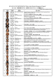 2011-2012 LIST OF PARTICIPANTS IN "Water