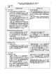 平成16年度 包括外部監査の結果に関する報告書 （市税の課税及び収納