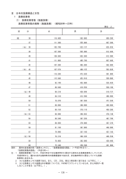 Υ 日本の漁業構造と女性 1 漁業就業者 (1) 漁業就業者数