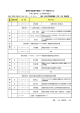 宮崎大学型若手研究リーダー育成モデル ～キックオフ・シンポジウム～