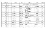 申し込み番号 - 白百合女子大学