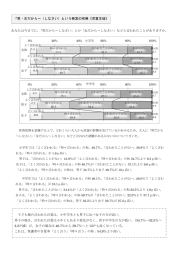 「男・女だから～（しなさい）という発言の有無《児童生徒》