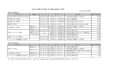 平成17年度 修士論文・博士論文発表会予定表