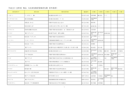 平成21&sim;23年度 物品 入札参加業者資格者名簿 （市外業者）