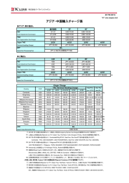 アジア・中国輸入チャージ表