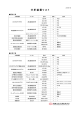 分析装置リスト - 讃岐化学工業