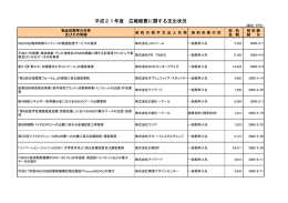 平成21年度 広報経費に関する支出状況