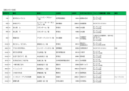 あのひとのおすすめの本を読む。