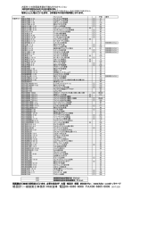 大阪府の耐震基準適合証明可能な年代のマンション 28.1 .9