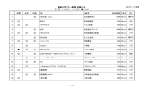 雑誌スポンサー制度 対象リスト