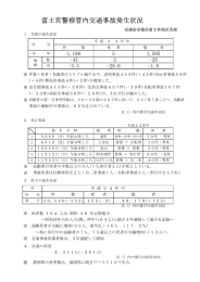 富士宮警察管内交通事故発生状況