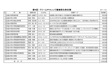 受賞者・活動テーマ・助成額一覧