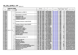 別紙1 「試料1」 真正細菌クローン解析 J1-2_006 555 645 86.0% 666