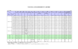 平成24年度 公共用水域測定結果〈河川・通日調査〉