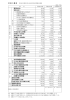 1）直接園の収入になるもの 県運営費補助金 県特別支援補助金 県