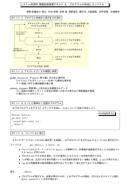 システム科学科 情報処理演習テキスト 0 &ndash; プログラムの作成とコンパイル &ndash;