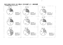 第5中