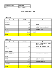 事業計画書