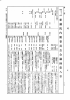 第156回 参議院 内閣委員会 平成15年5月15日 第8号｜国会会議録