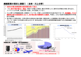 繊維産業の現状と課題① （全体・川上分野）