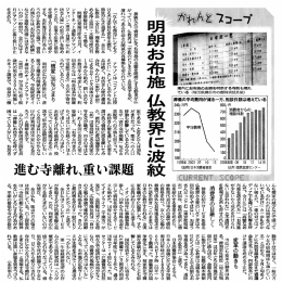 明朗お布施 仏教界に波紋 進む寺離れ、重い課題