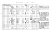 青森県内における充電設備一覧（EV・PHV充電サポーター