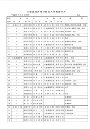 平成28年度大船渡地区消防組合異動内示について