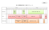 資料3 第2次環境基本計画策定スケジュール