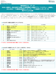 に、弊社提供の「テレビ話題ランキング 2014」が掲載され
