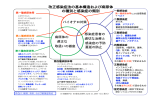 病原体の種別と感染症の類別