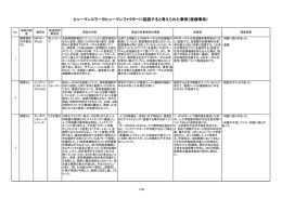 別添2