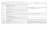 1 船橋市図書館サービス推進計画（素案）へのパブリック・コメントと船橋