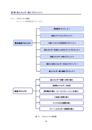 第7章 新エネルギー導入プロジェクト 重点推進プロジェクト 推進