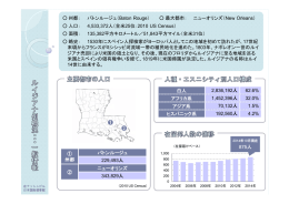 ルイジアナ州 - 在ナッシュビル 日本国総領事館