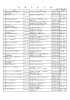 （平成23年度名簿より）