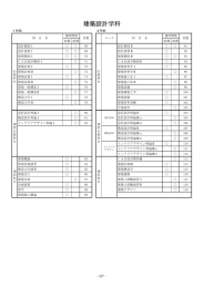 建築設計学科 - OCT 大阪工業技術専門学校