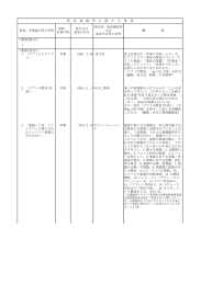 （著書(欧文)） 1. - 常磐大学・常磐短期大学