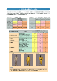 2.保護具・保護衣の選定